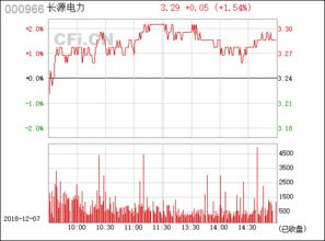 000966长源电力怎么样