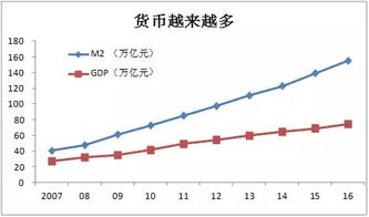 国民生产总值GDP中的投资是指什么啊，为什么要包含投资?