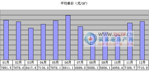 衡阳市房价二手房出售价