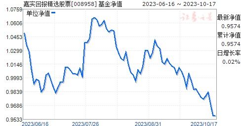 嘉实回报精选股票型基金,嘉实回报精选股票型基金——投资理财的优质选择