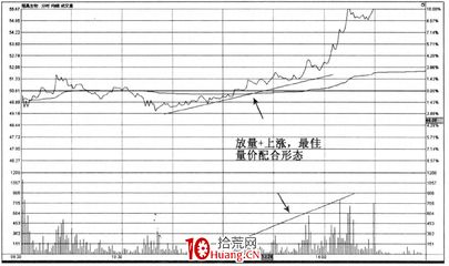 油气股票有哪些，油气改革概念股有哪些