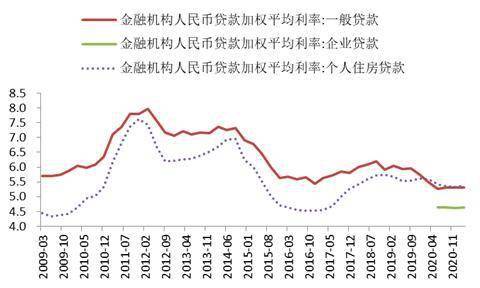  香港富邦银行贷款利率,香港富邦银行贷款利率概述 天富官网