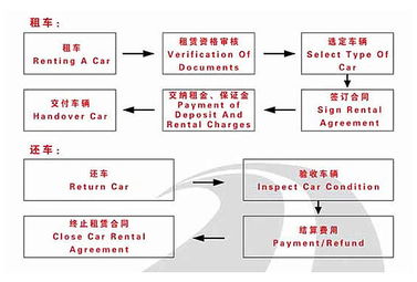 企业动迁需要具备什么手续?   SOS！！