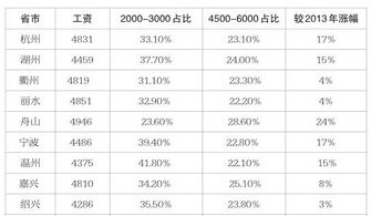 浙江什么玻璃厂的工资在2500—3000左右