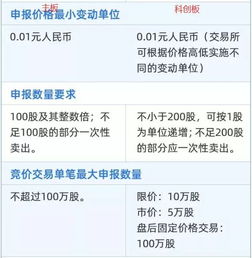 科创板盘后固定价格申报时间？盘后固定价格交易时间？盘后固定价格申报数量？盘后固定价格撮合原则？