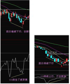 技术派高手请进：M头或三重顶形态一旦形成，理论跌幅是多少？如何计算？