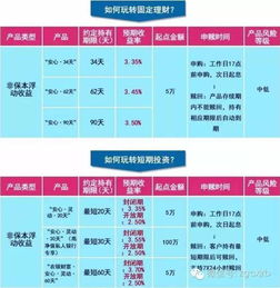 请问开放式理财产品赎回几个工作日到账？