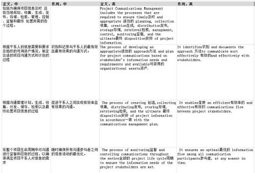 北京软考高级有什么用,干货分享北京软考高级证书：开启职业发展新篇章的秘钥！