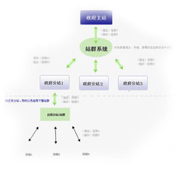 漫城cms系统批量生成AI文章全自动发布站群工具