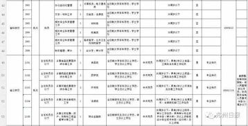 河南省直26个单位公开遴选175名公务员,最全职位名单都在这儿 