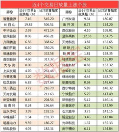 8月16日科大讯飞跌幅居首，位居软件龙头股前十