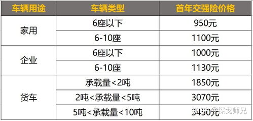 汽车保险基本险种有哪些