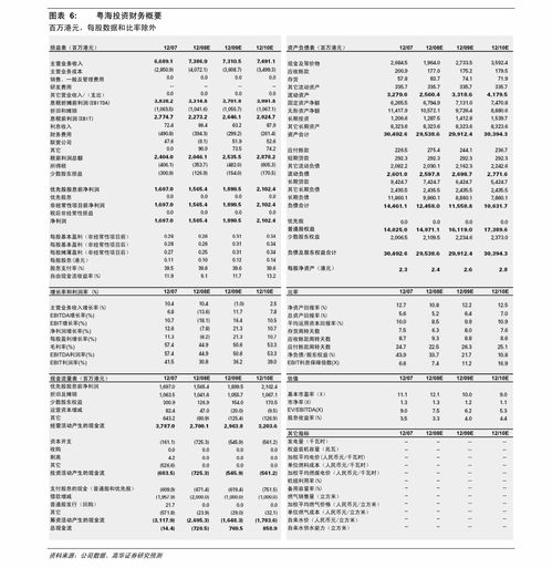 证券工作转正总结范文;券商校招试用期转正条件？