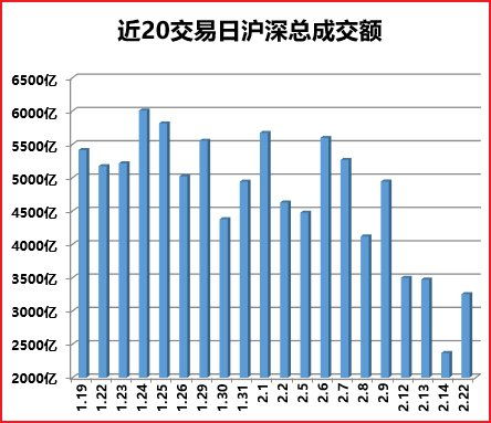 股票涨跌停版还能交易吗？