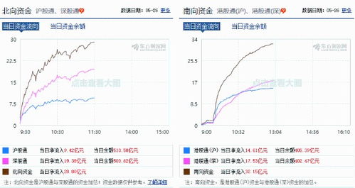 创业板领头羊是那个股票?