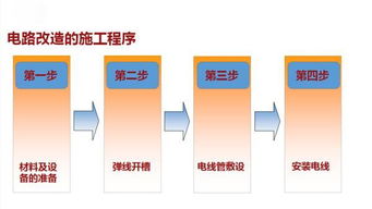 装修小白进阶修炼手册 新房装修完整流程