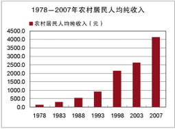 股分制改革进程如何