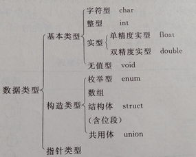 学c语言需要哪些基础,基础知识