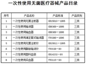 国家药品监督管理局令 第24号 一次性使用无菌医疗器械监督管理办法 暂行 2001年第27号国务院公报 