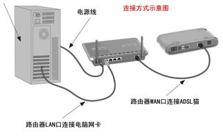 win10路由有线设置无线路由器