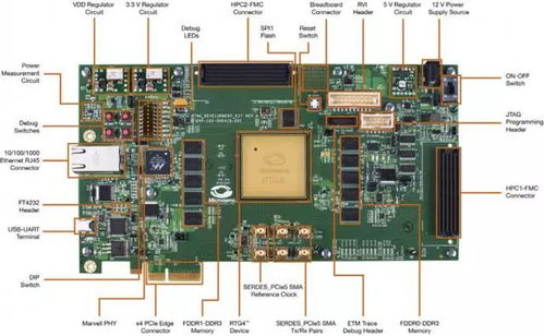 fpga 比特币 开发板, FPGA比特币开发板的未来。 fpga 比特币 开发板, FPGA比特币开发板的未来。 快讯