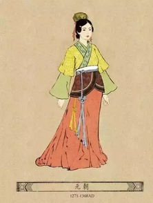 古代中国女子服饰变化,唐朝实在有点接受不了 