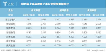 上市公司亏损时亏的是谁的钱啊？