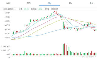 葛洲坝宣布重组为什么股价还跌