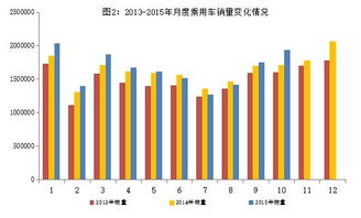 国家统计局发布：7月太阳能电池及新能源汽车产品产量同比分别增长65.1%和24.9%