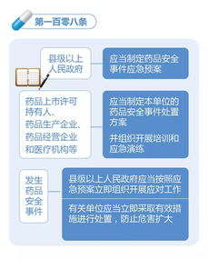 一图读懂丨新修订 中华人民共和国药品管理法 完整版