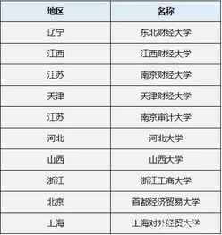 MPAcc双非院校研究生,究竟值得读吗