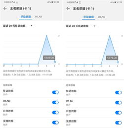 4g和5g玩游戏