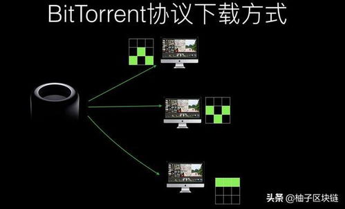  bittorrent币官网,BitTorrent Plus! II 2 1.33 Final 简体中文版下载地址 快讯