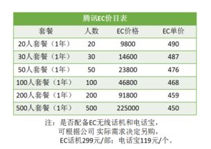 腾迅价值多少钱