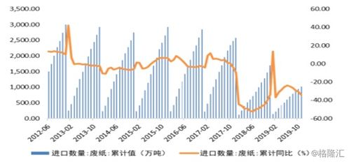 为什么纸价持续上涨，造纸板块不涨反跌