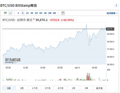 2021年1月比特币行情