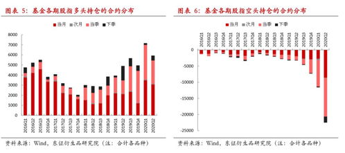 股票、基金、期货有什么区别？