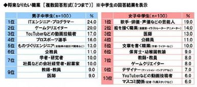 全民二次元 日本女中学生最想当声优 