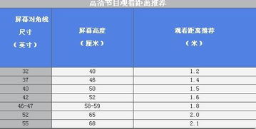 电视尺寸与观看距离对应表