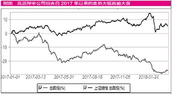 上市公司股权质押给证券公司是利还是空?