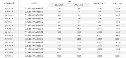 锤式破碎机型号有哪些？每个型号大概多大的产量？在线等回答。