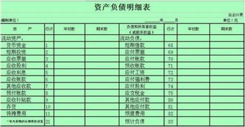 主营业务收入如何在资产负债表上看出来 知道的指点下