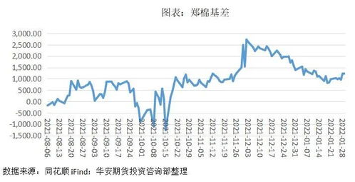 美国原油什么时候开市