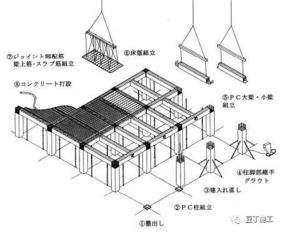 施工技术 日本 欧洲 中国的装配式建筑到底有何不同 