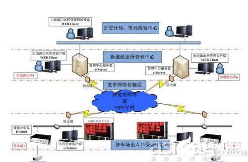 利用车辆识别技术建设可视化智能化停车场综合管理系统(智能停车场创客教程)