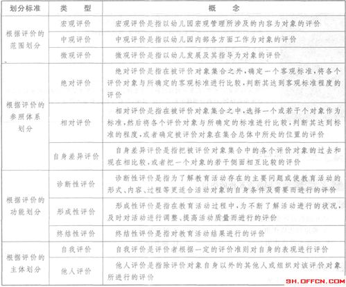 党史教育讲座记录表范文  一号机密档案的具体内容？