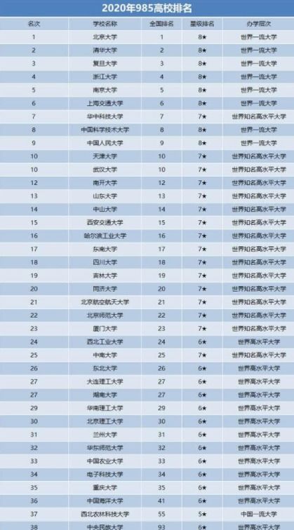 高考407分被985录取,考生被赞 最强捡漏王 ,填写志愿很重要