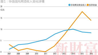 大通证券股票风险测评怎么做