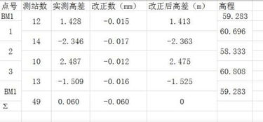 关于测量的问题,有测站数,实测高差,改正数怎么算 