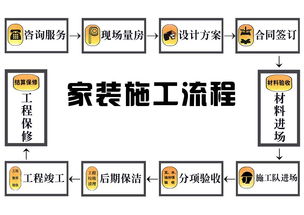 装修动工黄历吉日查询